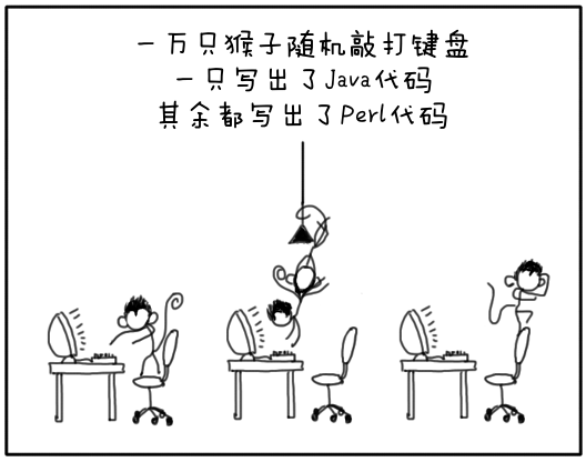 无限猴子理论