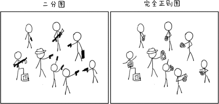 黑手党
