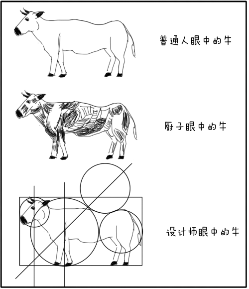 庖丁解牛