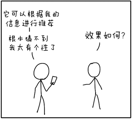 个性化推荐