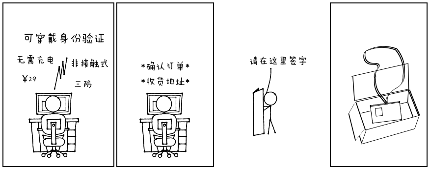 可穿戴身份验证