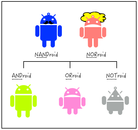 Android一家