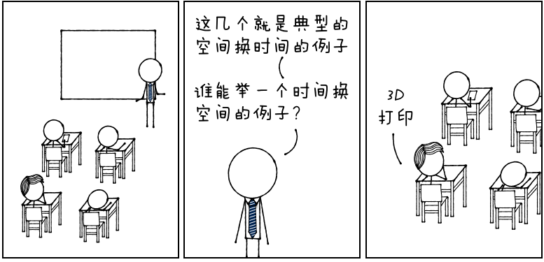 3D打印