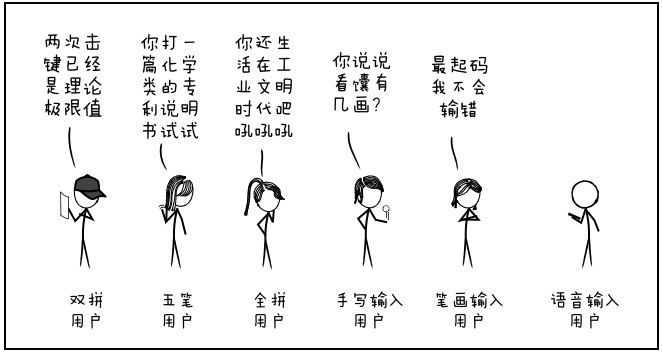 输入法
