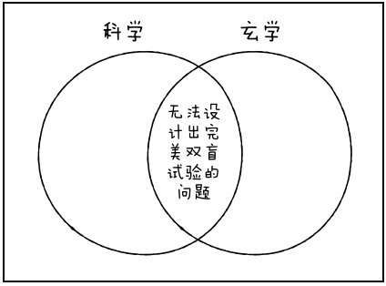 科学与玄学