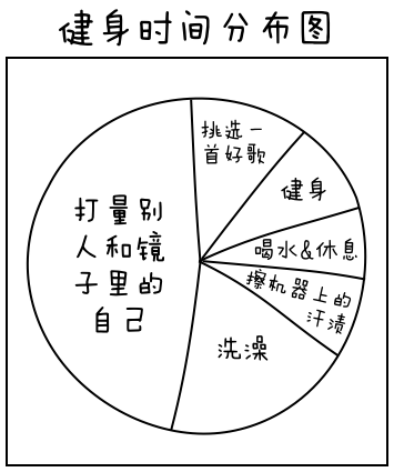 健身时间