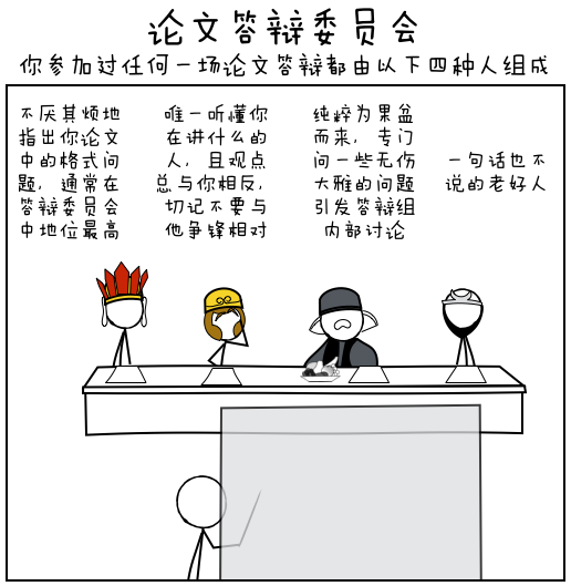 答辩委员会