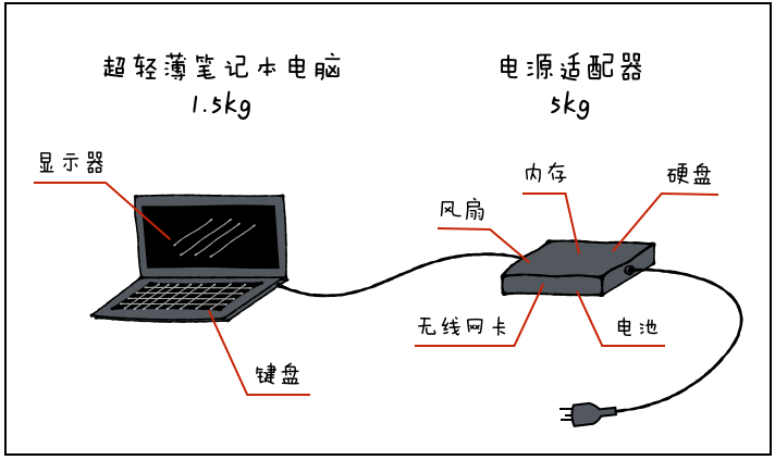 超轻薄笔记本电脑