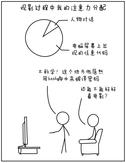电影与代码