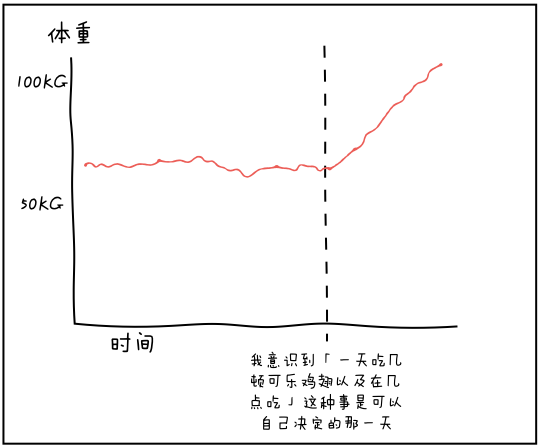 厨房话语权