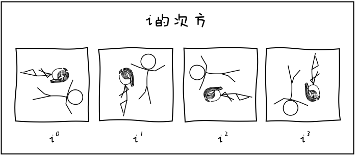 i的次方