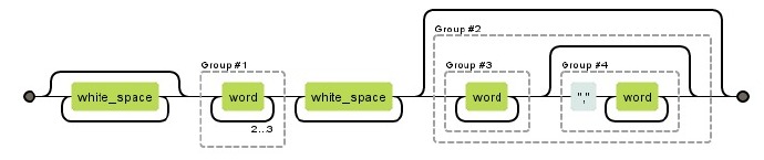 regex